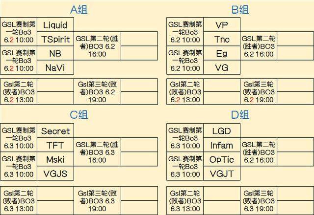 高手不需要