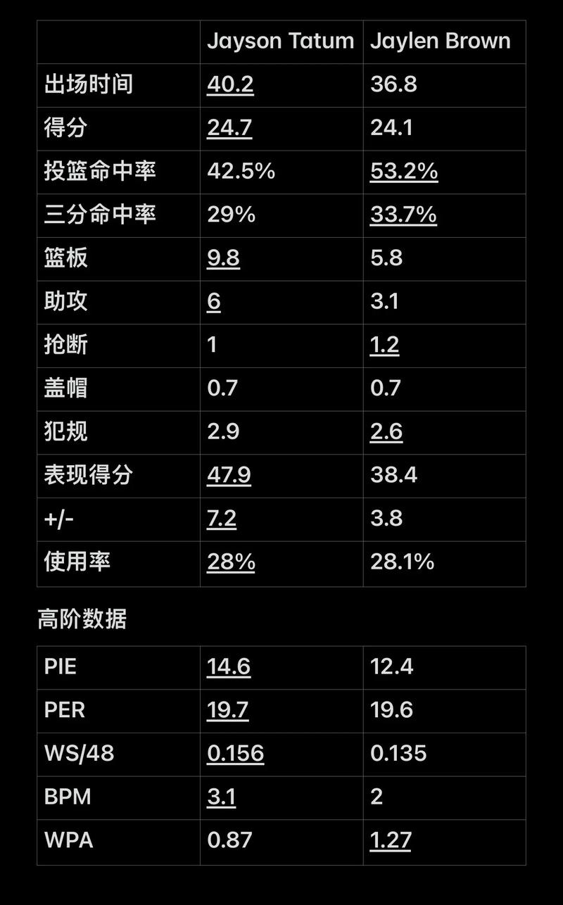本场的主题